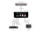 HDMI Audio Extractor - CYP