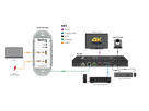 TX-35-IWC-KVM - Transmitter HDBT Inwall, USB-C