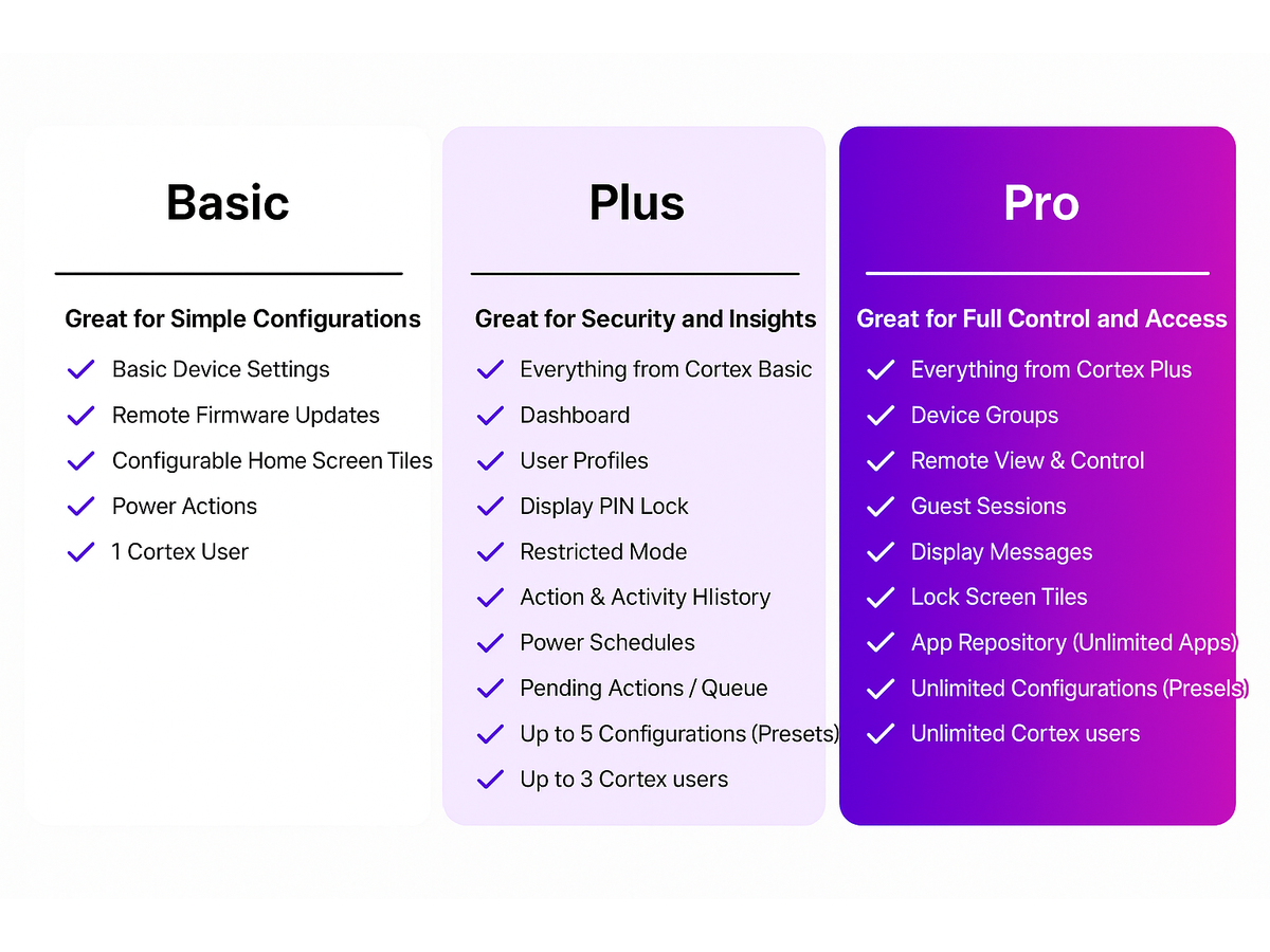 Cortex Plus Lizenz 8 Jahre