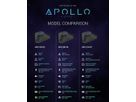 APO-100-UC - Apollo Speakerphone, Presentation Switch