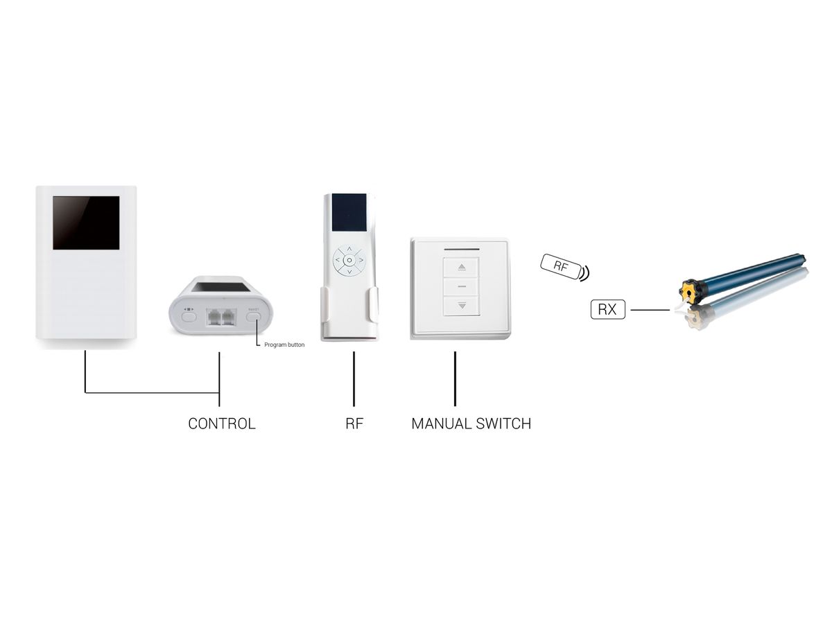 ACTELKIT - Kit complete (RF+Switch+RS232)