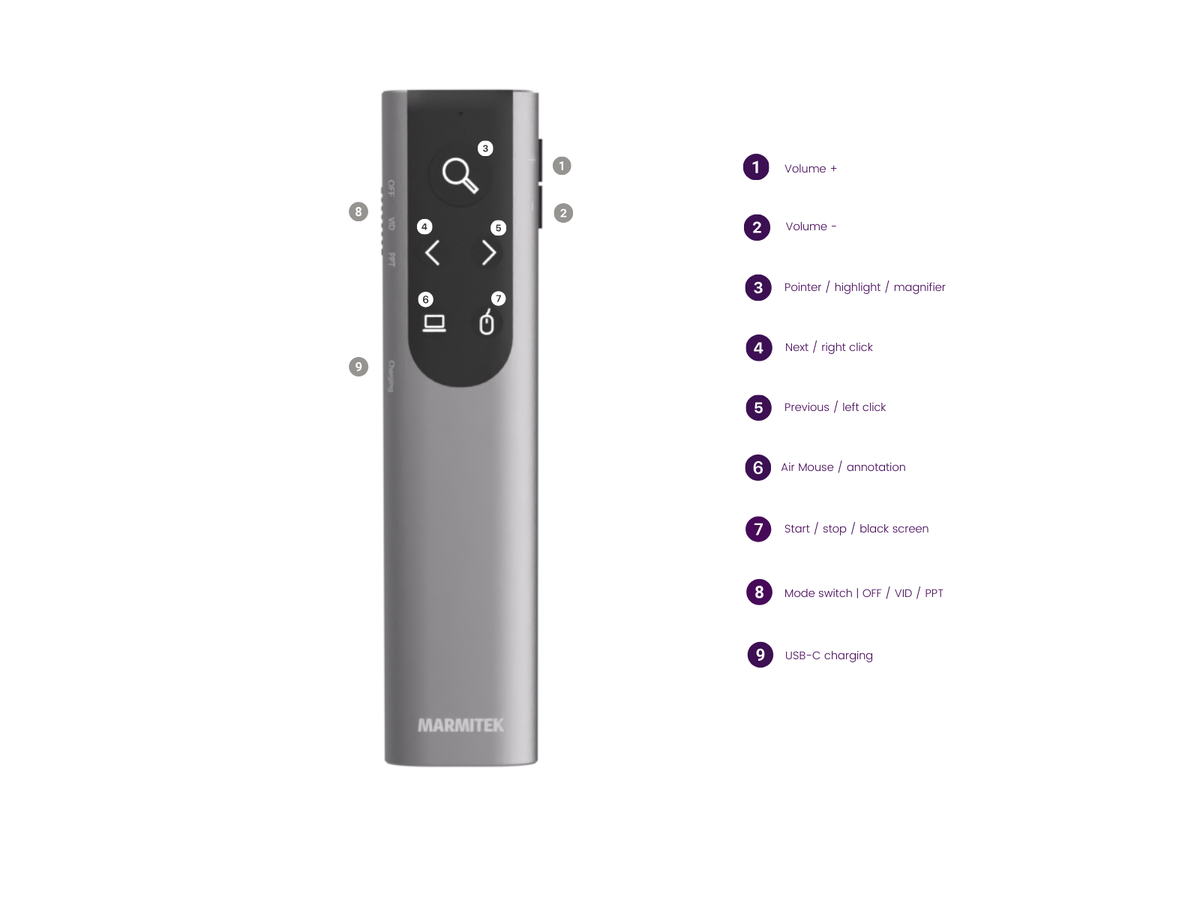 WPR 400 - Wireless presentation remote, pointer
