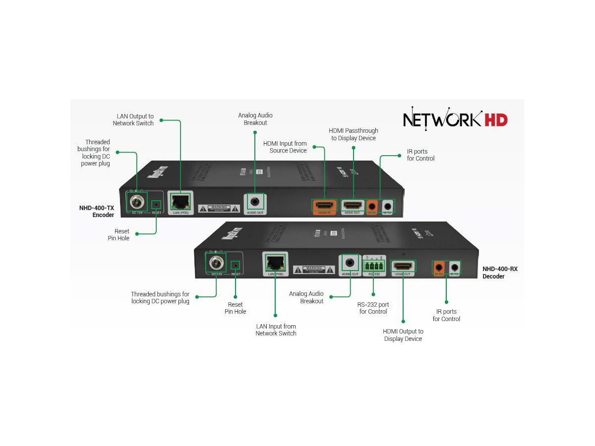 NHD-400-TX NHD TX - Streaming Sender