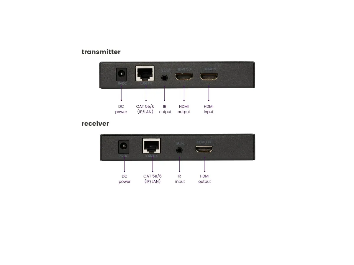 MegaView 91 - HDMI extender , over 1 CAT 5e/6 cable or
