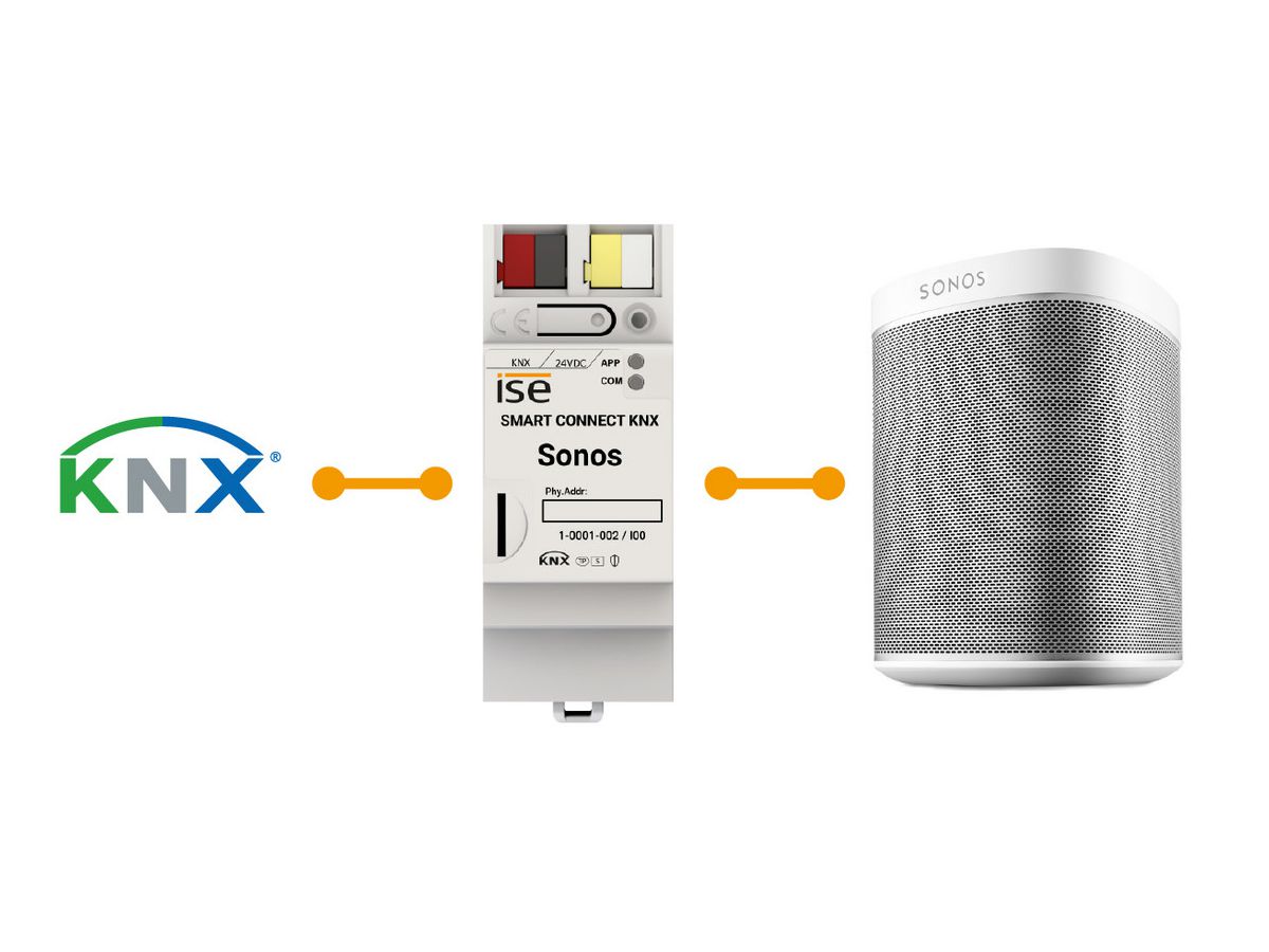 smart connect KNX - (SONOS)