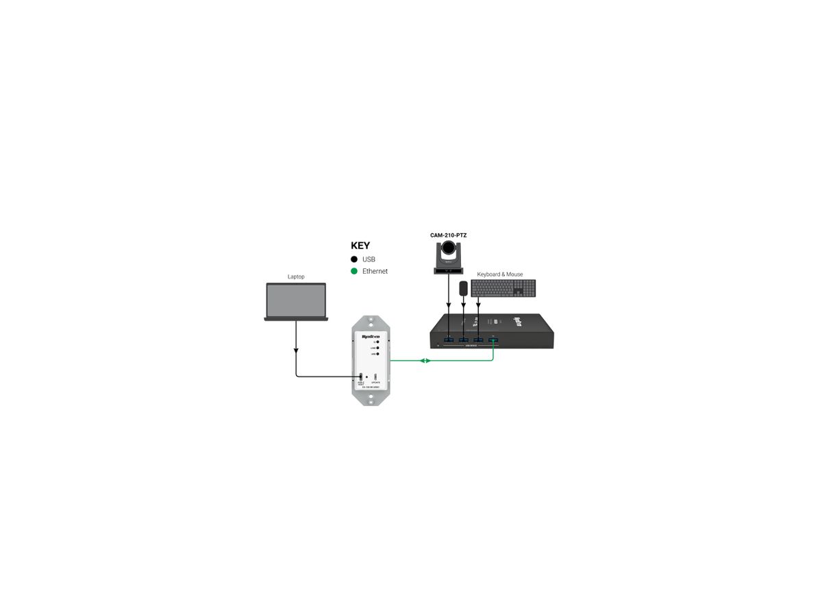 EX-100-IW-USBC - Inwall USB3.2 -HDBT Kit
