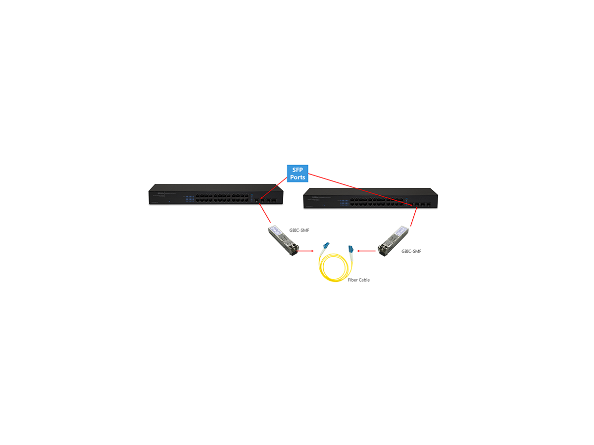1000Base-LX GBIC Module (SMF)