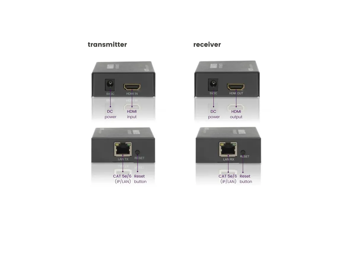 MegaView 90 - HDMI extender , over 1 CAT 5e/6 cable or