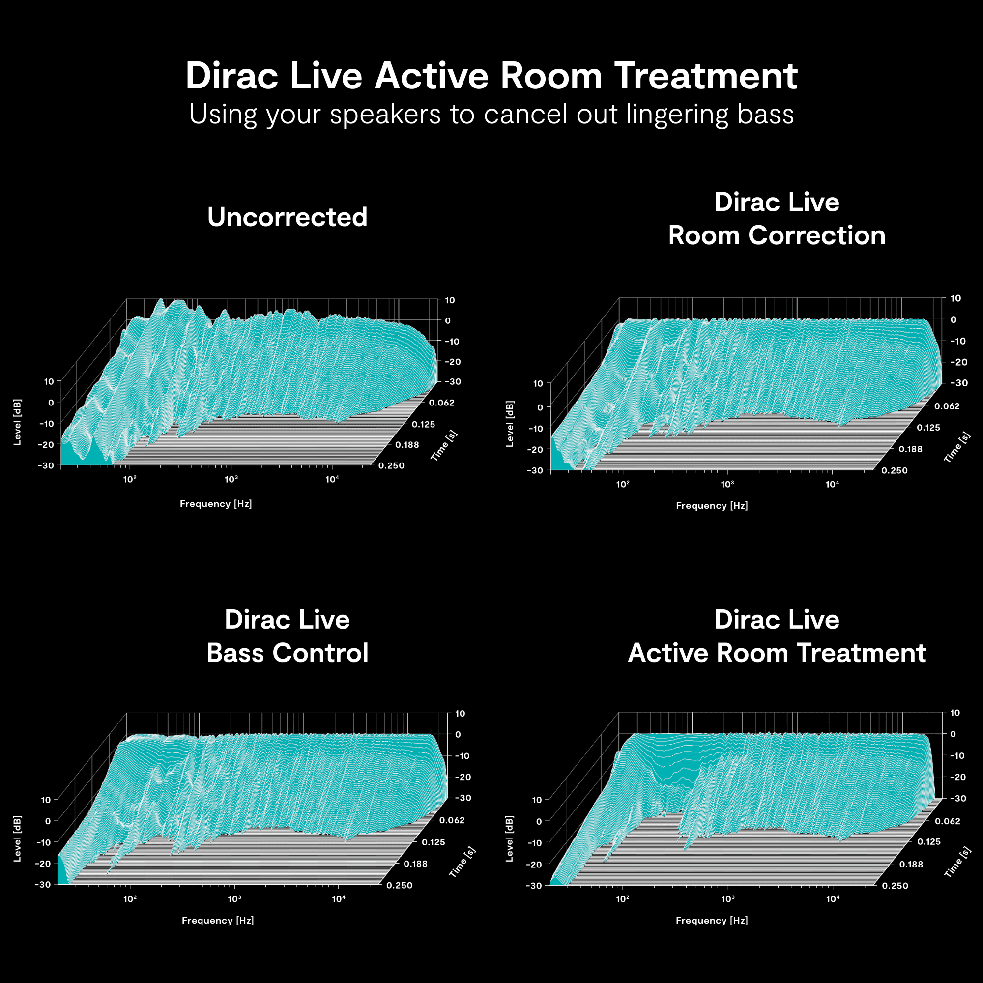 Infografik Dirac Art Live