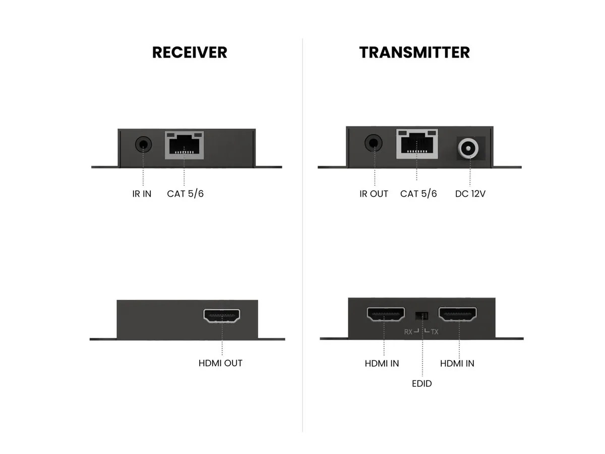 MegaView 67 Pro - HDMI over CAT Extender Set, Full HD, 70